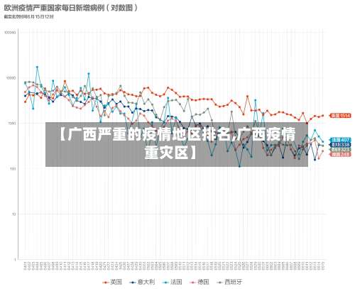 【广西严重的疫情地区排名,广西疫情重灾区】-第1张图片