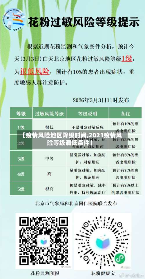 【疫情风险地区降级时间,2021疫情风险等级调低条件】-第2张图片