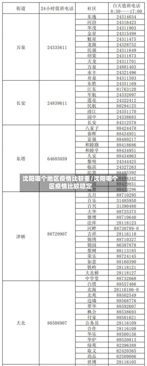 沈阳哪个地区疫情比较重/沈阳哪个区疫情比较稳定-第1张图片