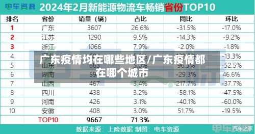 广东疫情均在哪些地区/广东疫情都在哪个城市-第2张图片