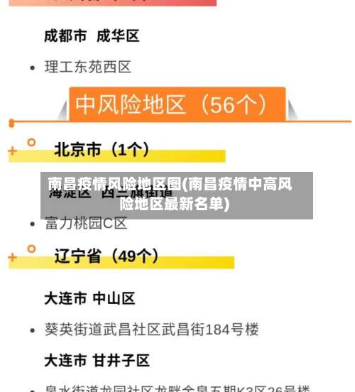 南昌疫情风险地区图(南昌疫情中高风险地区最新名单)-第1张图片