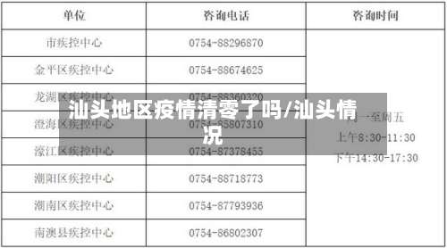 汕头地区疫情清零了吗/汕头情况-第2张图片