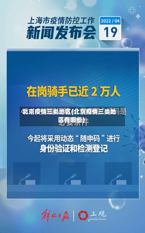 北京疫情三类地区(北京疫情三类地区有哪些)-第3张图片