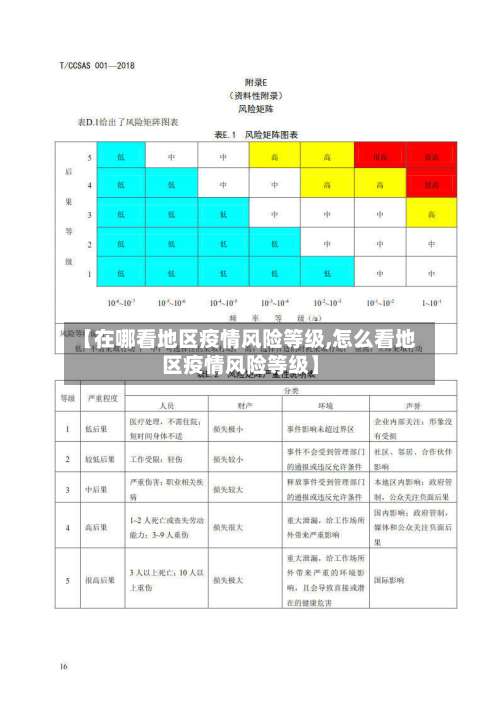【在哪看地区疫情风险等级,怎么看地区疫情风险等级】-第1张图片