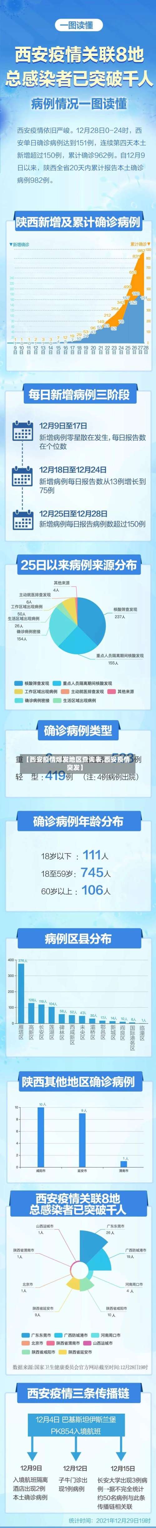 【西安疫情爆发地区查询表,西安疫情突发】-第1张图片