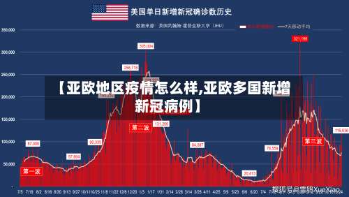 【亚欧地区疫情怎么样,亚欧多国新增新冠病例】-第1张图片