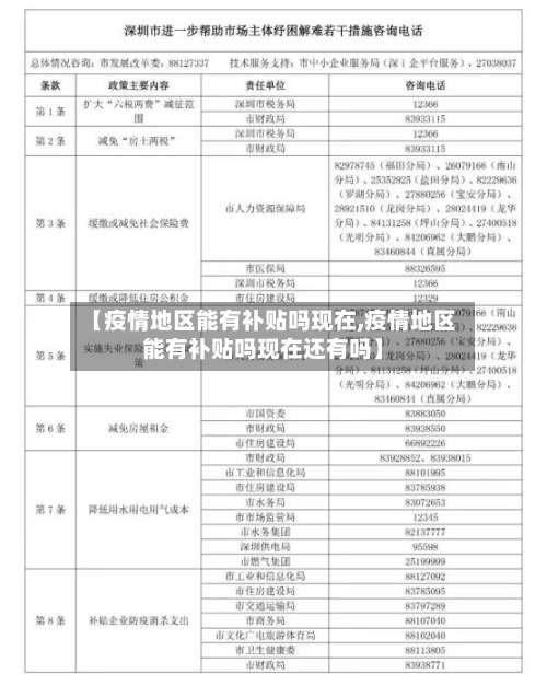 【疫情地区能有补贴吗现在,疫情地区能有补贴吗现在还有吗】-第3张图片