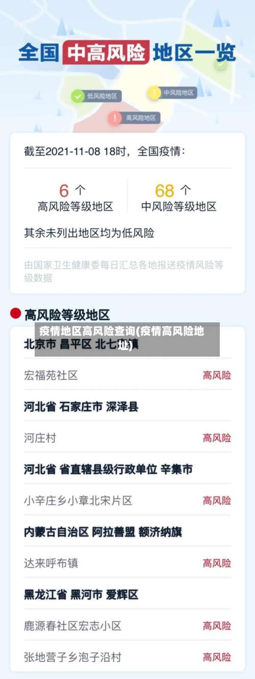 疫情地区高风险查询(疫情高风险地址)-第1张图片