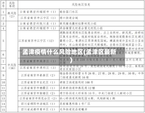 孟津疫情什么风险地区(孟津区最新)-第3张图片