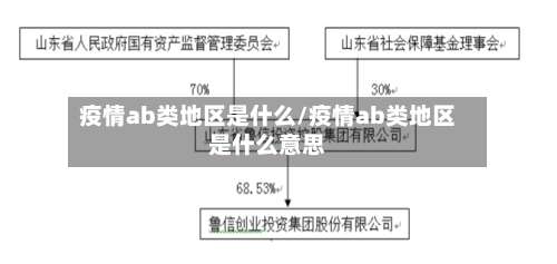 疫情ab类地区是什么/疫情ab类地区是什么意思-第3张图片