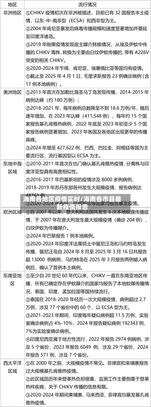 海南各地区疫情实时/海南各市县最新疫情报告-第1张图片