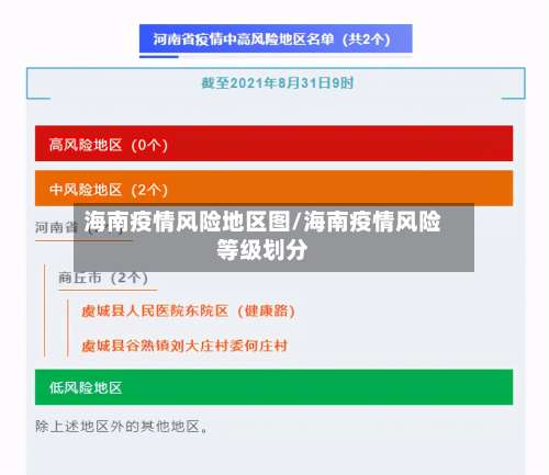海南疫情风险地区图/海南疫情风险等级划分-第3张图片