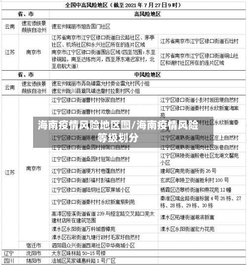 海南疫情风险地区图/海南疫情风险等级划分-第2张图片