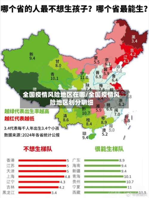 全国疫情风险地区在哪/全国疫情风险地区划分明细-第1张图片