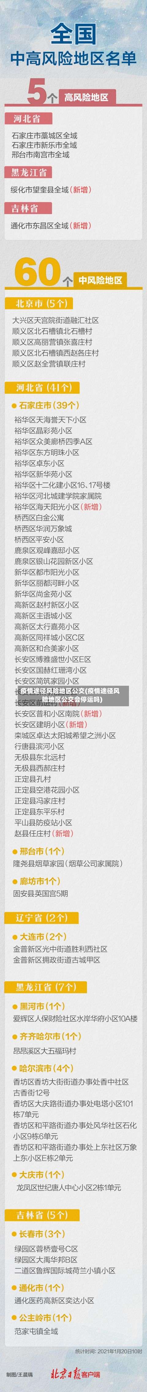 疫情途径风险地区公交(疫情途径风险地区公交会停运吗)-第1张图片