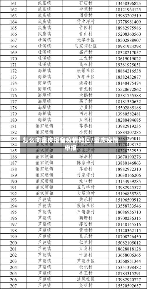 怎么向重庆报备疫情地区/重庆疫情申报-第1张图片