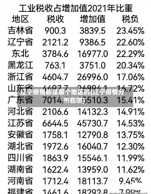 辽宁疫情都是哪个地区的(辽宁疫情分布在哪)-第1张图片