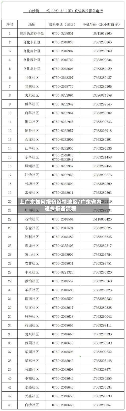 上广东如何报备疫情地区/广东省内返乡报备流程-第2张图片