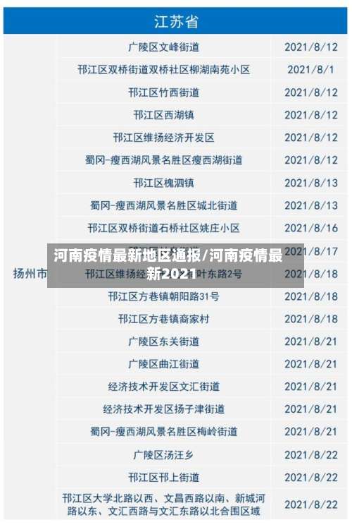 河南疫情最新地区通报/河南疫情最新2021-第2张图片
