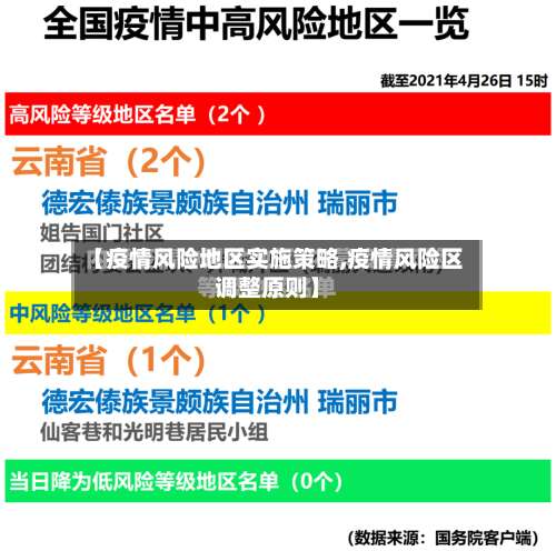 【疫情风险地区实施策略,疫情风险区调整原则】-第3张图片