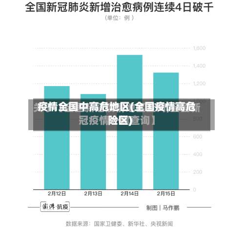 疫情全国中高危地区(全国疫情高危险区)-第1张图片