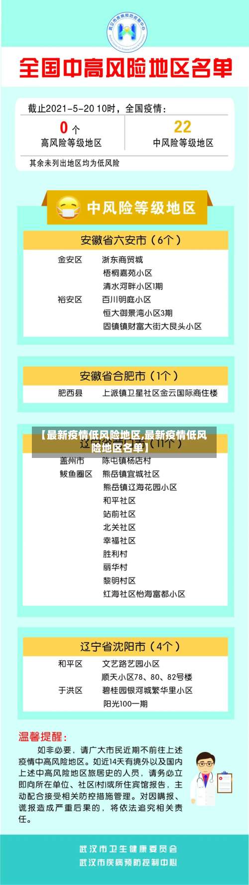 【最新疫情低风险地区,最新疫情低风险地区名单】-第1张图片