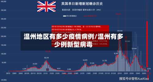 温州地区有多少疫情病例/温州有多少例新型病毒-第1张图片