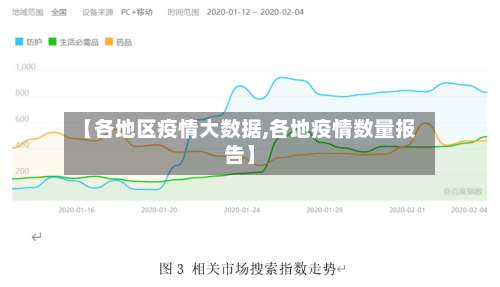 【各地区疫情大数据,各地疫情数量报告】-第1张图片