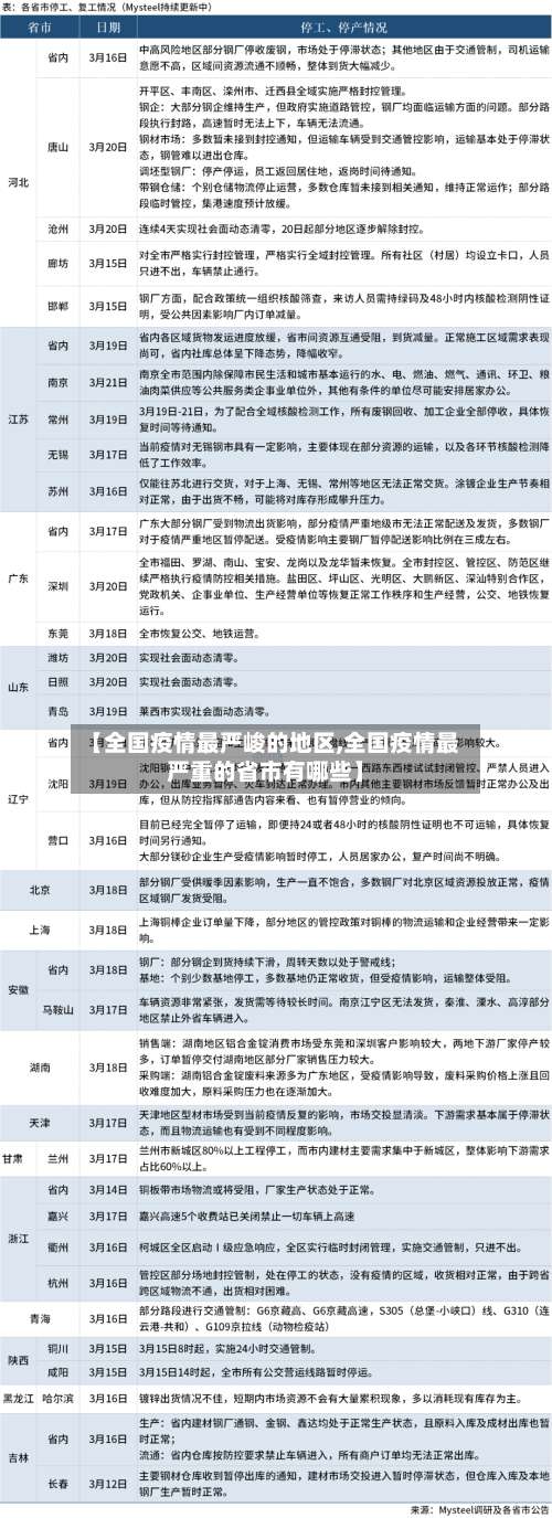 【全国疫情最严峻的地区,全国疫情最严重的省市有哪些】-第2张图片