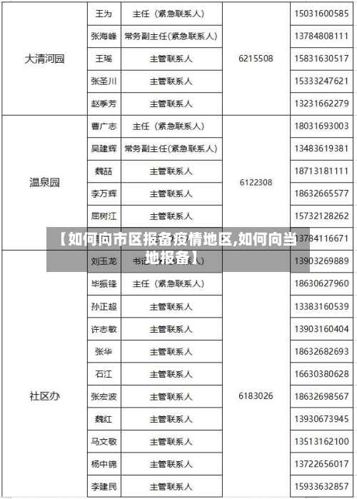 【如何向市区报备疫情地区,如何向当地报备】-第3张图片