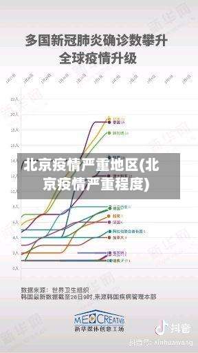 北京疫情严重地区(北京疫情严重程度)-第1张图片