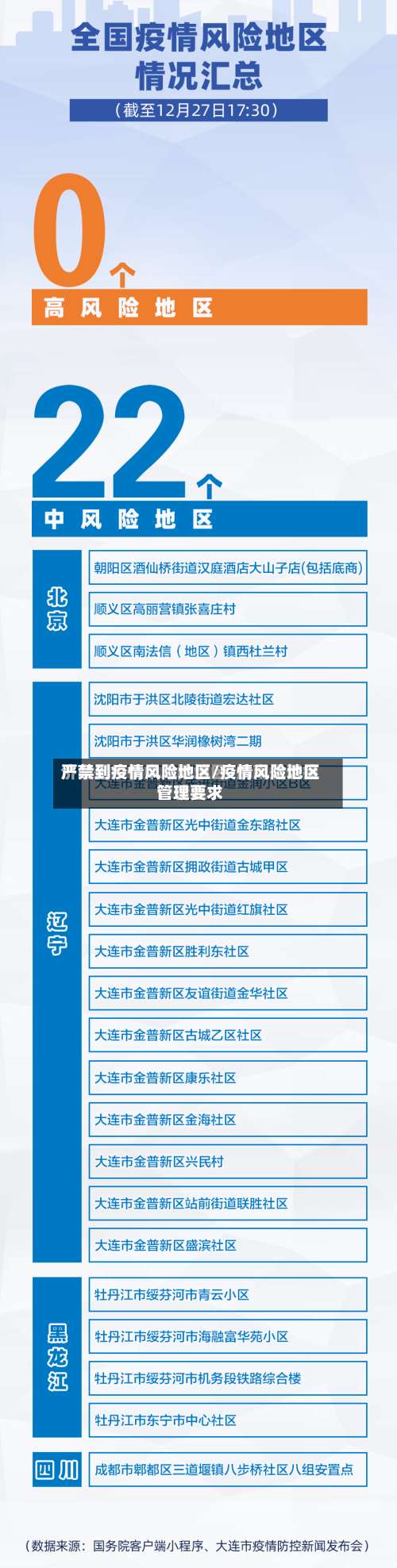 严禁到疫情风险地区/疫情风险地区管理要求-第1张图片