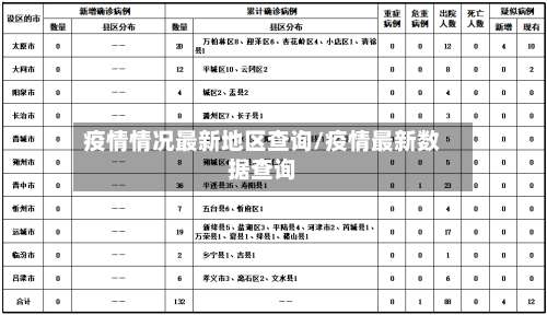 疫情情况最新地区查询/疫情最新数据查询-第1张图片
