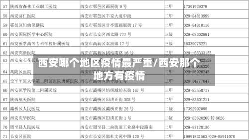 西安哪个地区疫情最严重/西安那个地方有疫情-第2张图片