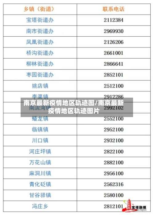 南京最新疫情地区轨迹图/南京最新疫情地区轨迹图片-第1张图片