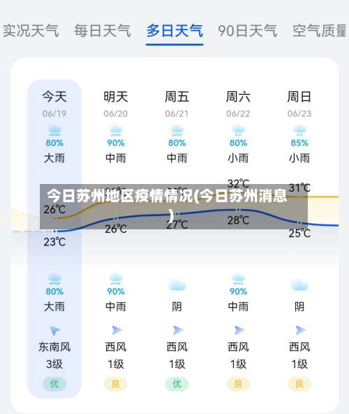 今日苏州地区疫情情况(今日苏州消息)-第1张图片