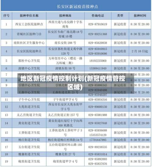 地区新冠疫情控制计划(新冠疫情管控区域)-第1张图片