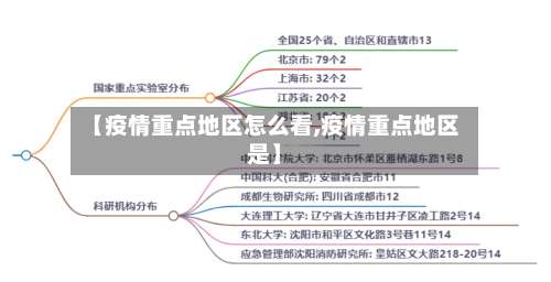【疫情重点地区怎么看,疫情重点地区是】-第1张图片