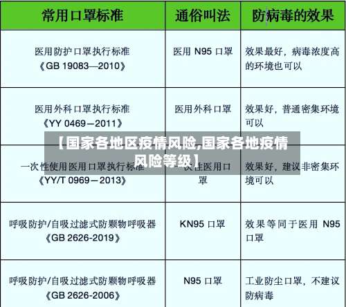 【国家各地区疫情风险,国家各地疫情风险等级】-第2张图片