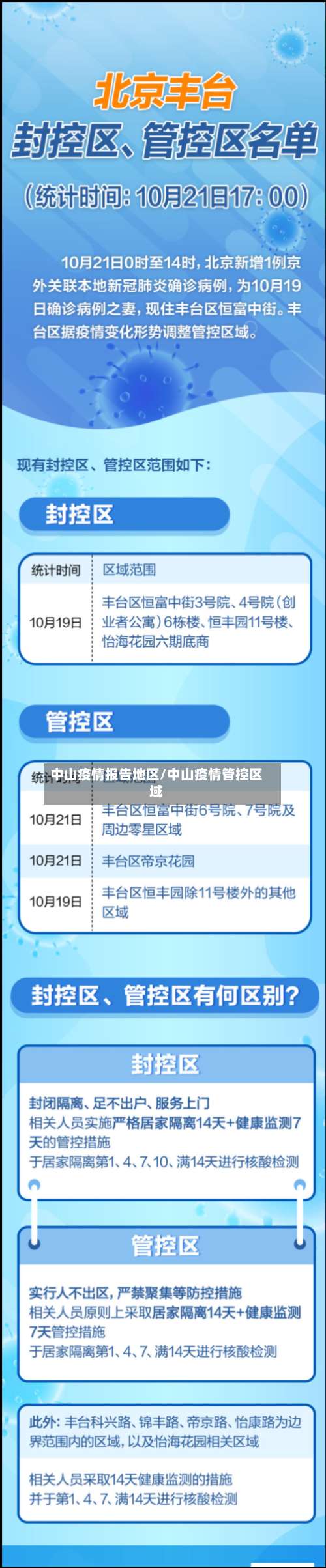 中山疫情报告地区/中山疫情管控区域-第2张图片