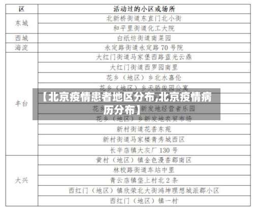 【北京疫情患者地区分布,北京疫情病历分布】-第1张图片