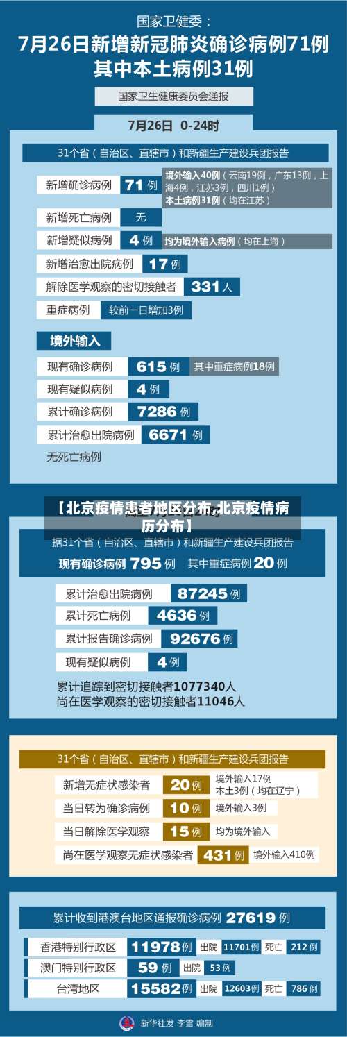 【北京疫情患者地区分布,北京疫情病历分布】-第2张图片