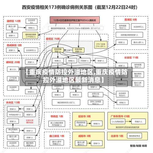 【重庆疫情防控外溢地区,重庆疫情防控外溢地区最新消息】-第2张图片