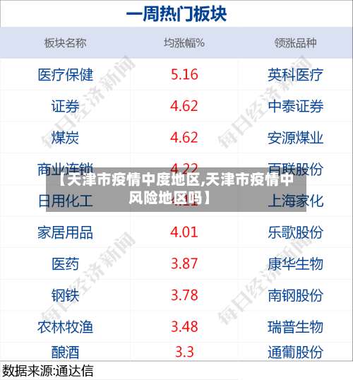 【天津市疫情中度地区,天津市疫情中风险地区吗】-第1张图片