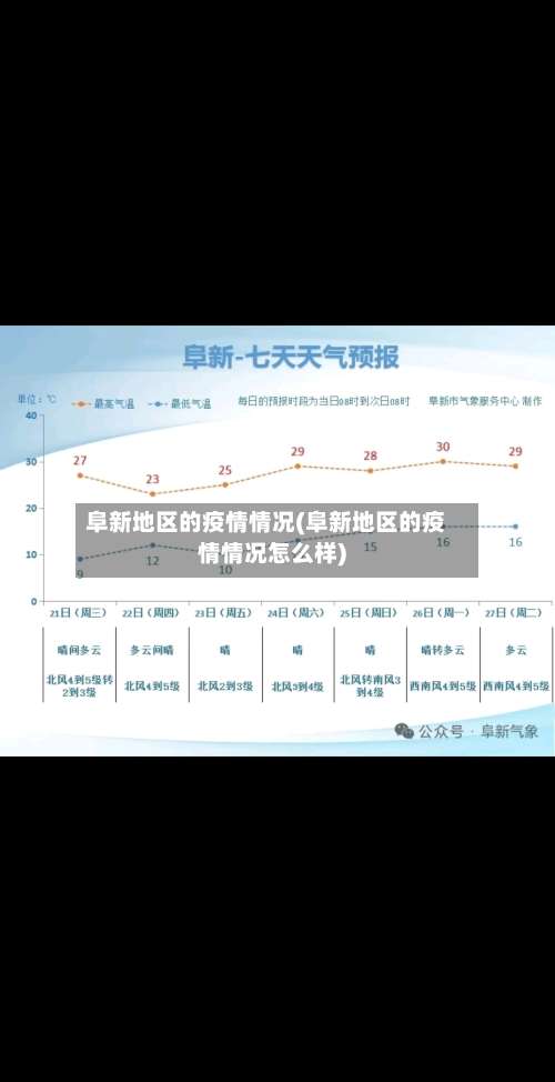 阜新地区的疫情情况(阜新地区的疫情情况怎么样)-第2张图片
