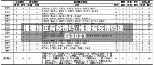 福建地区有疫情吗/福建有疫情吗现在2021-第1张图片