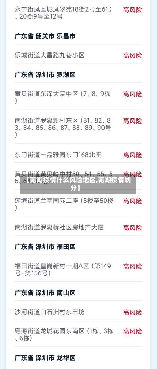 【芜湖疫情什么风险地区,芜湖疫情划分】-第3张图片