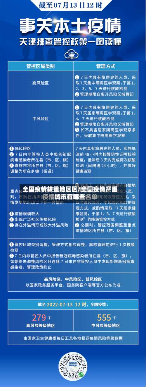 全国疫情较重地区区/全国疫情严重城市有哪些-第1张图片