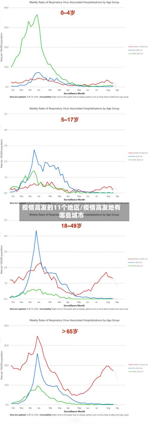 疫情高发的11个地区/疫情高发地有哪些城市-第1张图片