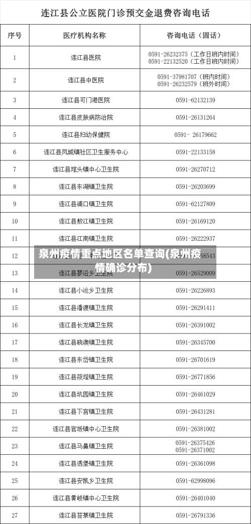 泉州疫情重点地区名单查询(泉州疫情确诊分布)-第1张图片